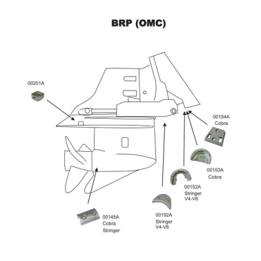 Anodes PFM - BRP (OMC)