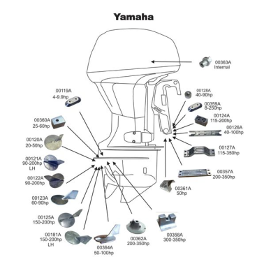 Ánodos PFM - Yamaha