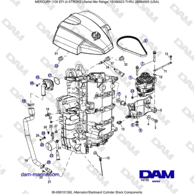 Componentes del bloque de...