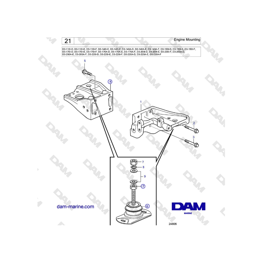 Volvo Penta D3-220A-F - Montaje del motor