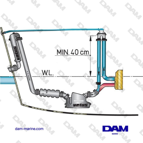 COUDE ANTI-SIPHON TYPE ASD 13/19/25/32 MM AVEC TUYAU