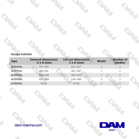 TRAPPE DE SURVIE ALTUS TYPE R520, ROUND (CUT OUT SIZE D 518 MM)