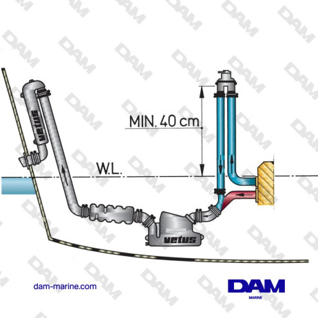 COUDE ANTI-SIPHON TYPE ASD 13/19/25/32 MM AVEC CLAPET