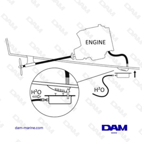 KIT RINCAGE POUR CREPINE DE 3/8" A 2"