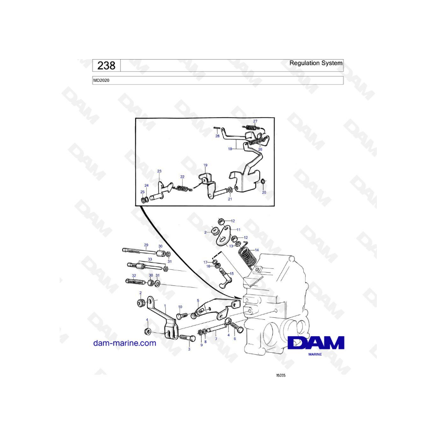 Volvo Penta MD2020B - Regulation system