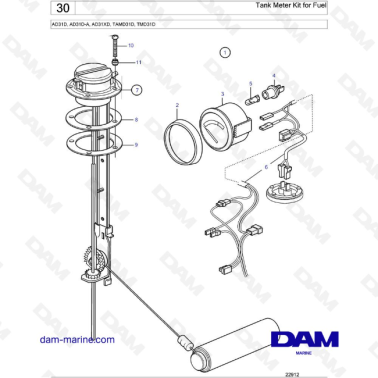 Kit de medición de...