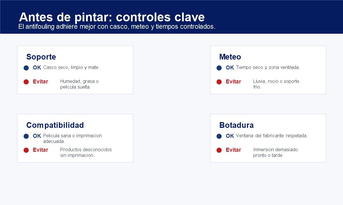 Infografía de las condiciones que se deben controlar antes de aplicar antifouling