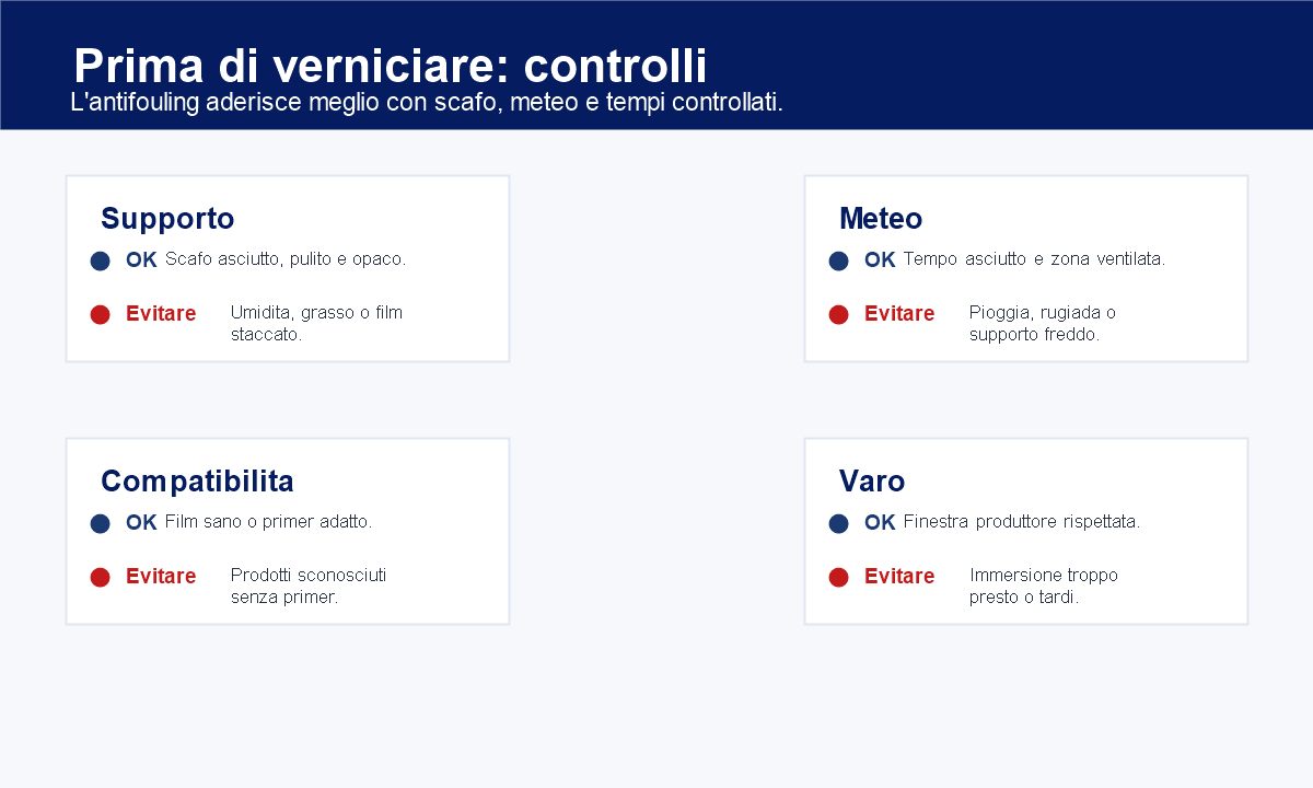 Infografica delle condizioni da controllare prima di applicare l'antivegetativa