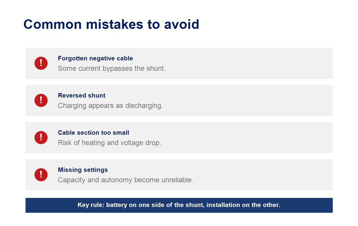 Infographic showing frequent mistakes when wiring a boat battery monitor