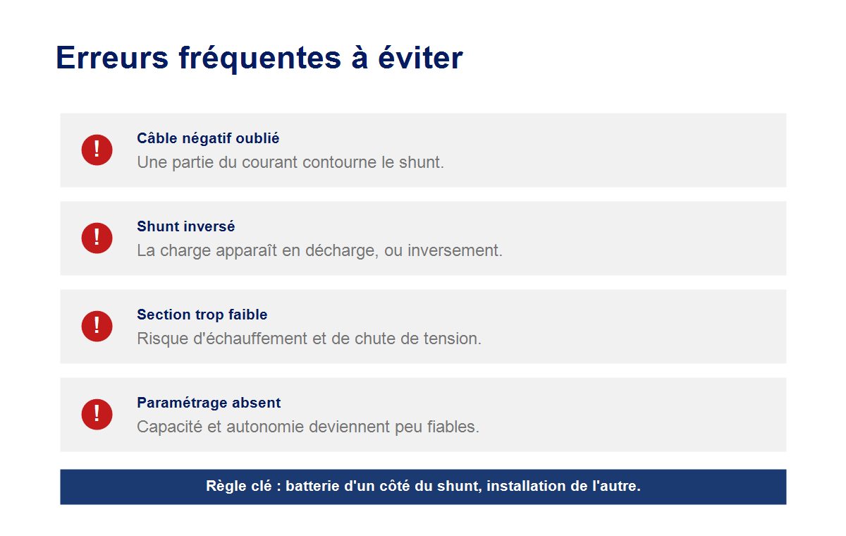 Infographie des erreurs fréquentes lors du branchement d'un contrôleur de batterie bateau