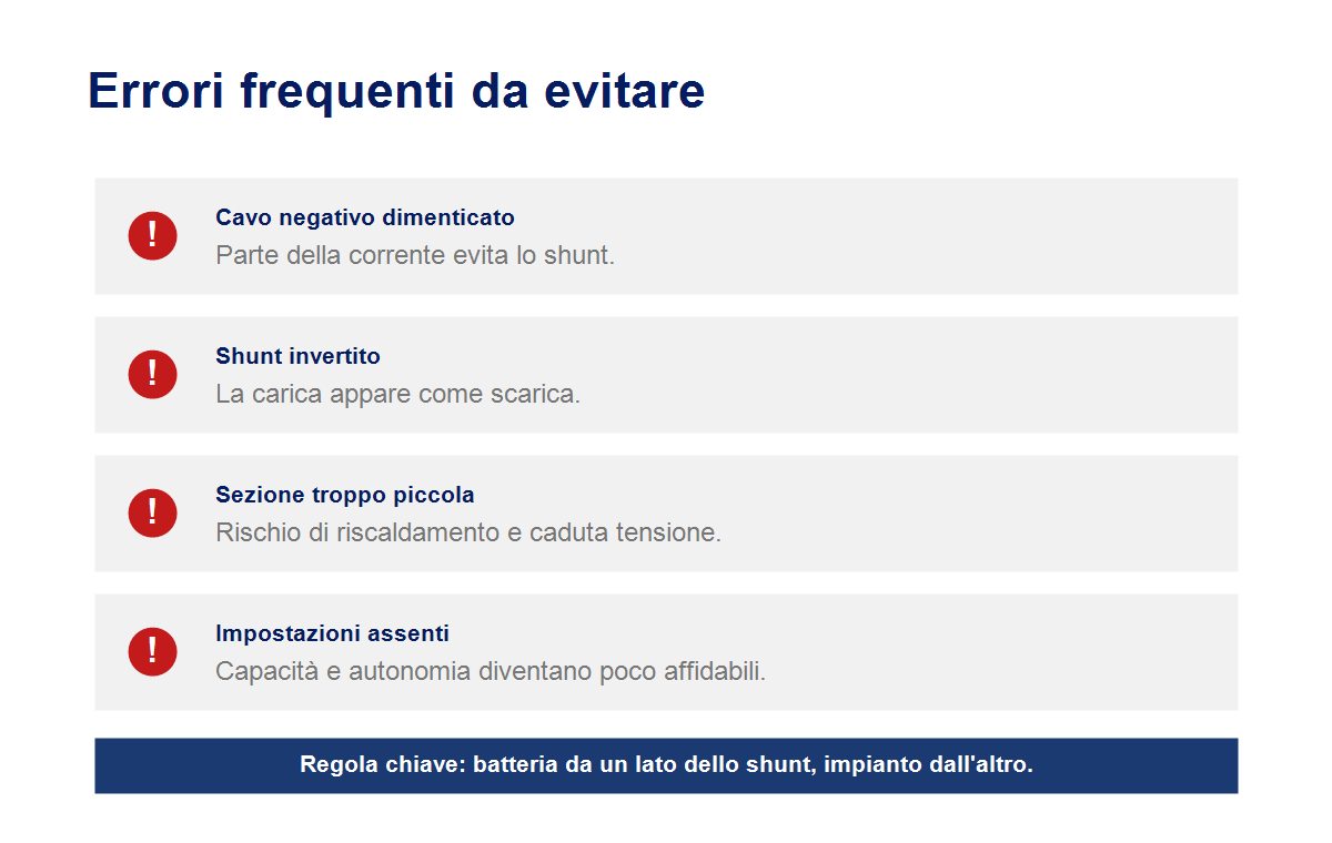 Infografica sugli errori frequenti nel collegamento di un monitor batteria per barca