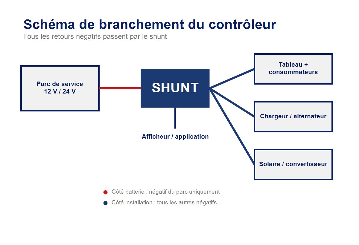 Schéma de branchement d'un contrôleur de batterie bateau avec shunt sur le négatif