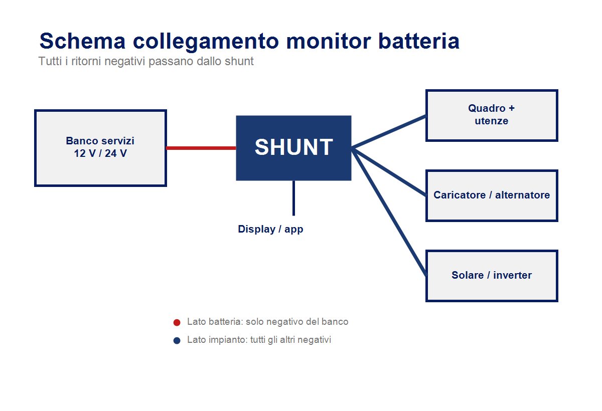 Schema di collegamento di un monitor batteria per barca con shunt sul negativo