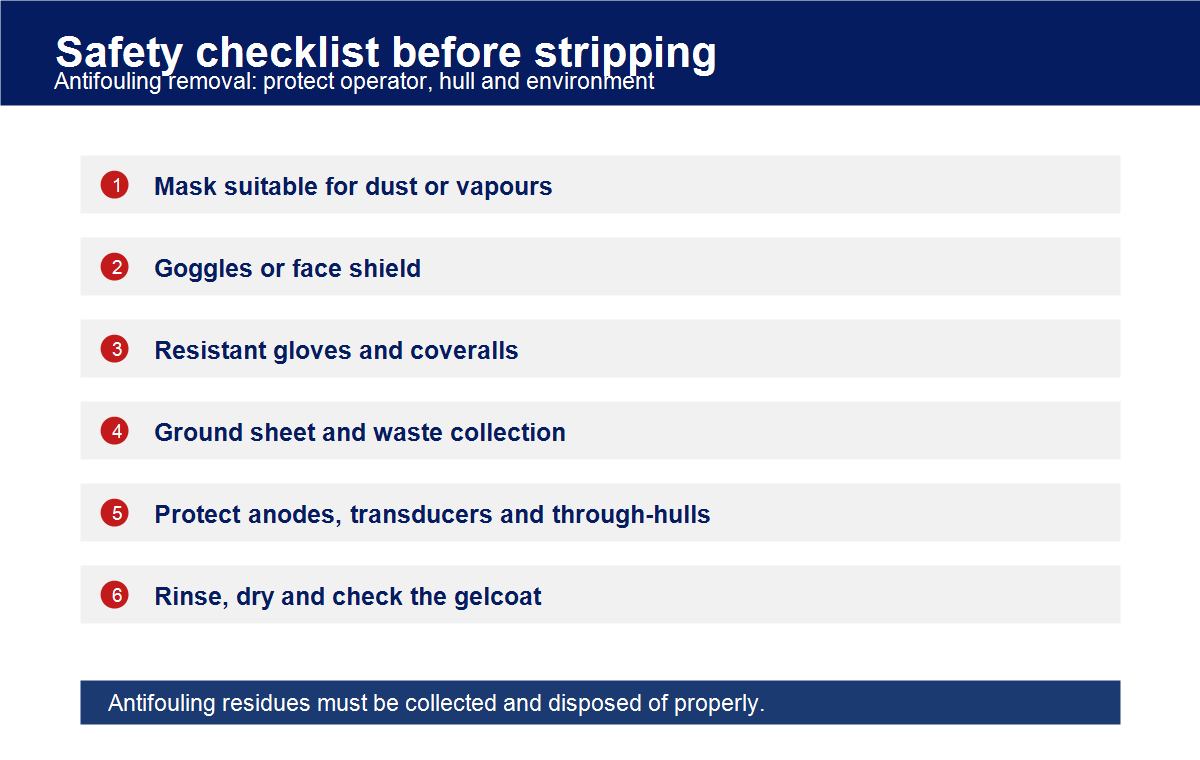 Safety checklist for removing antifouling from a boat hull