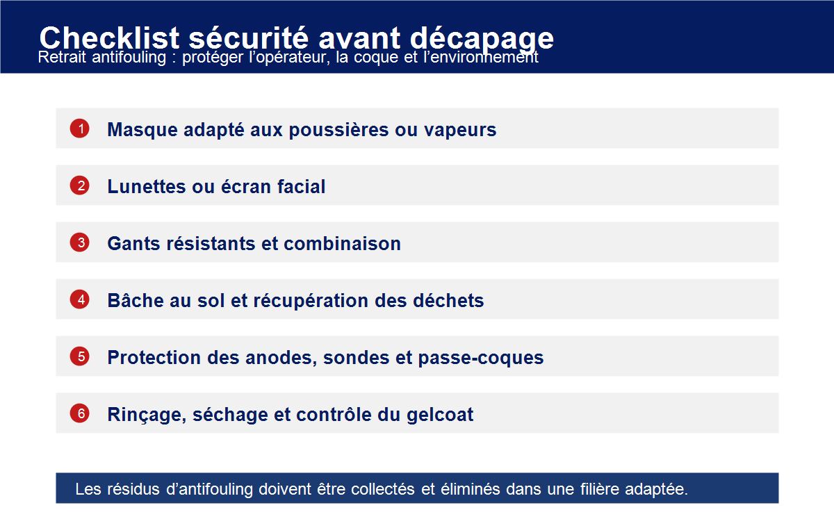Checklist de sécurité pour retirer l'antifouling d'une coque de bateau