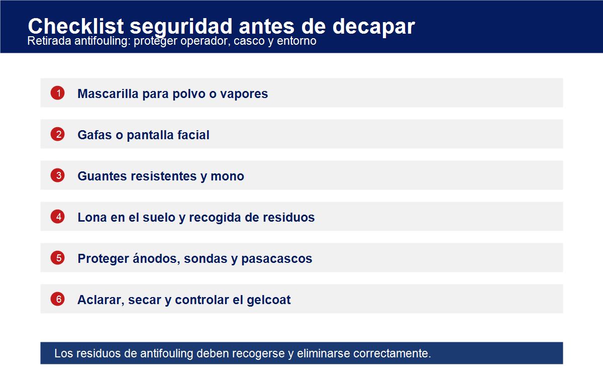Checklist de seguridad para retirar el antifouling del casco de un barco