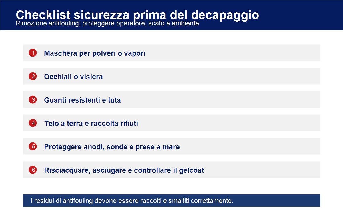Checklist di sicurezza per rimuovere l'antifouling dallo scafo di una barca