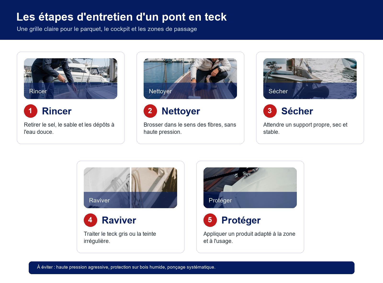 Étapes d'entretien d'un pont en teck de bateau