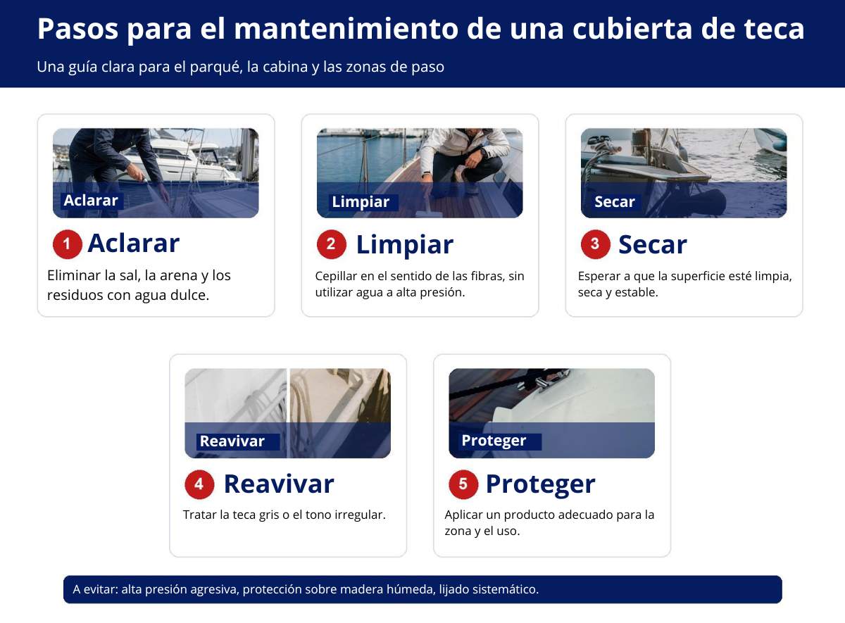Pasos para el mantenimiento de una cubierta de teca de barco