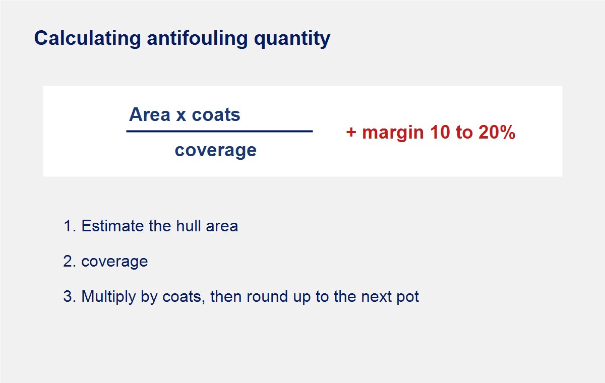 Formula for calculating boat antifouling quantity from area, coats and coverage