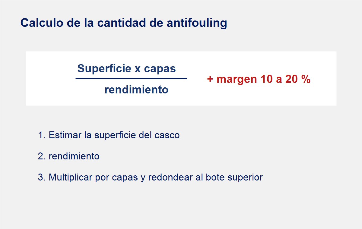 Fórmula para calcular la cantidad de antifouling según superficie, capas y rendimiento