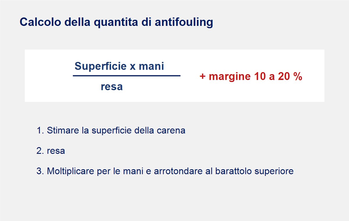Formula per calcolare la quantità di antifouling in base a superficie, mani e resa