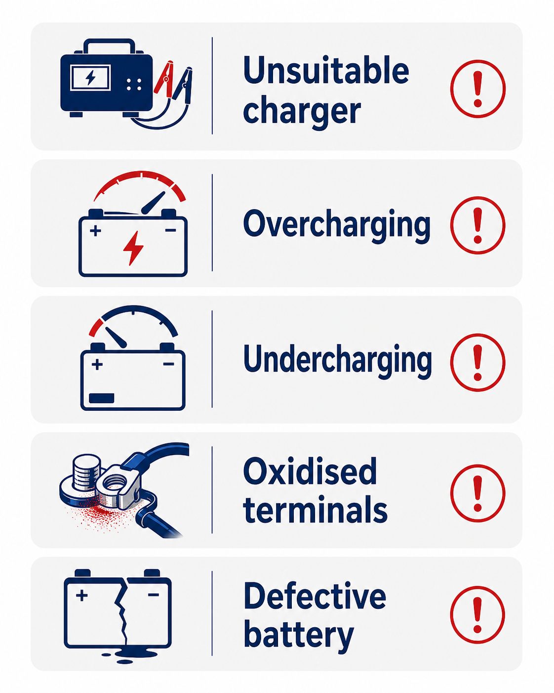 Checklist of mistakes to avoid when charging a boat battery