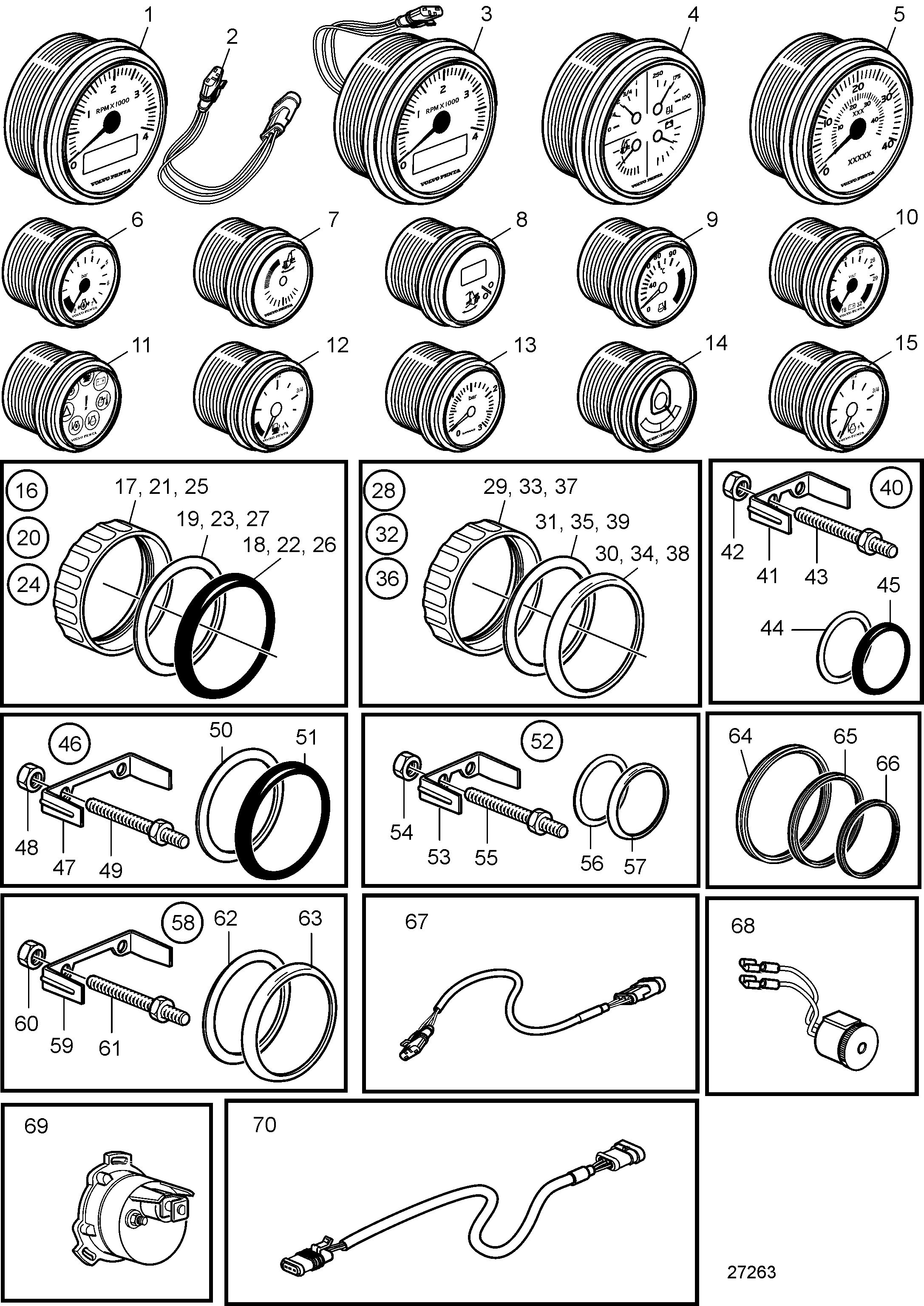 Materiales eléctricos, Instrumento EVC-C, EVC-C2, EVC-C3
