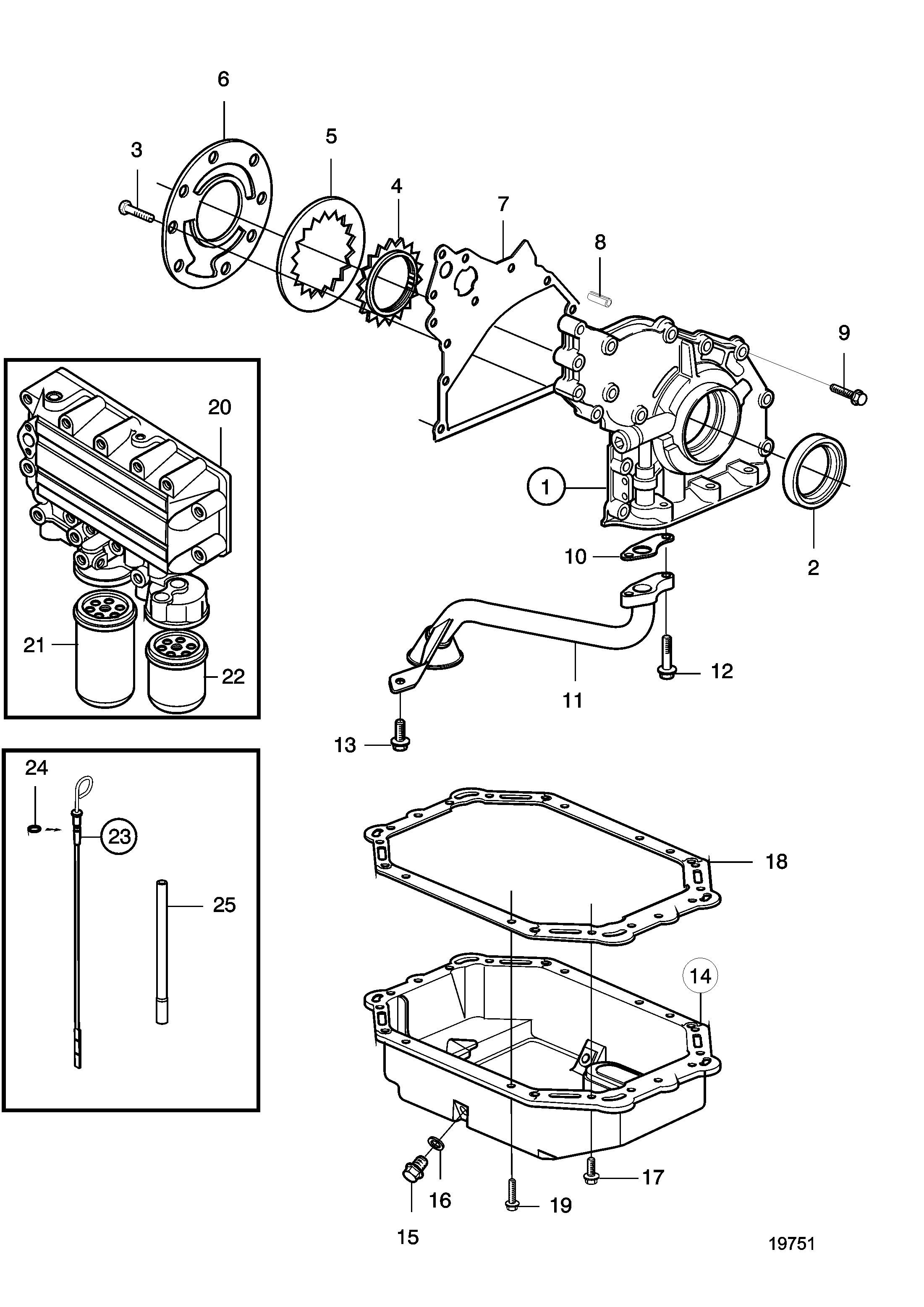 Sistema de lubricación (0-5°)