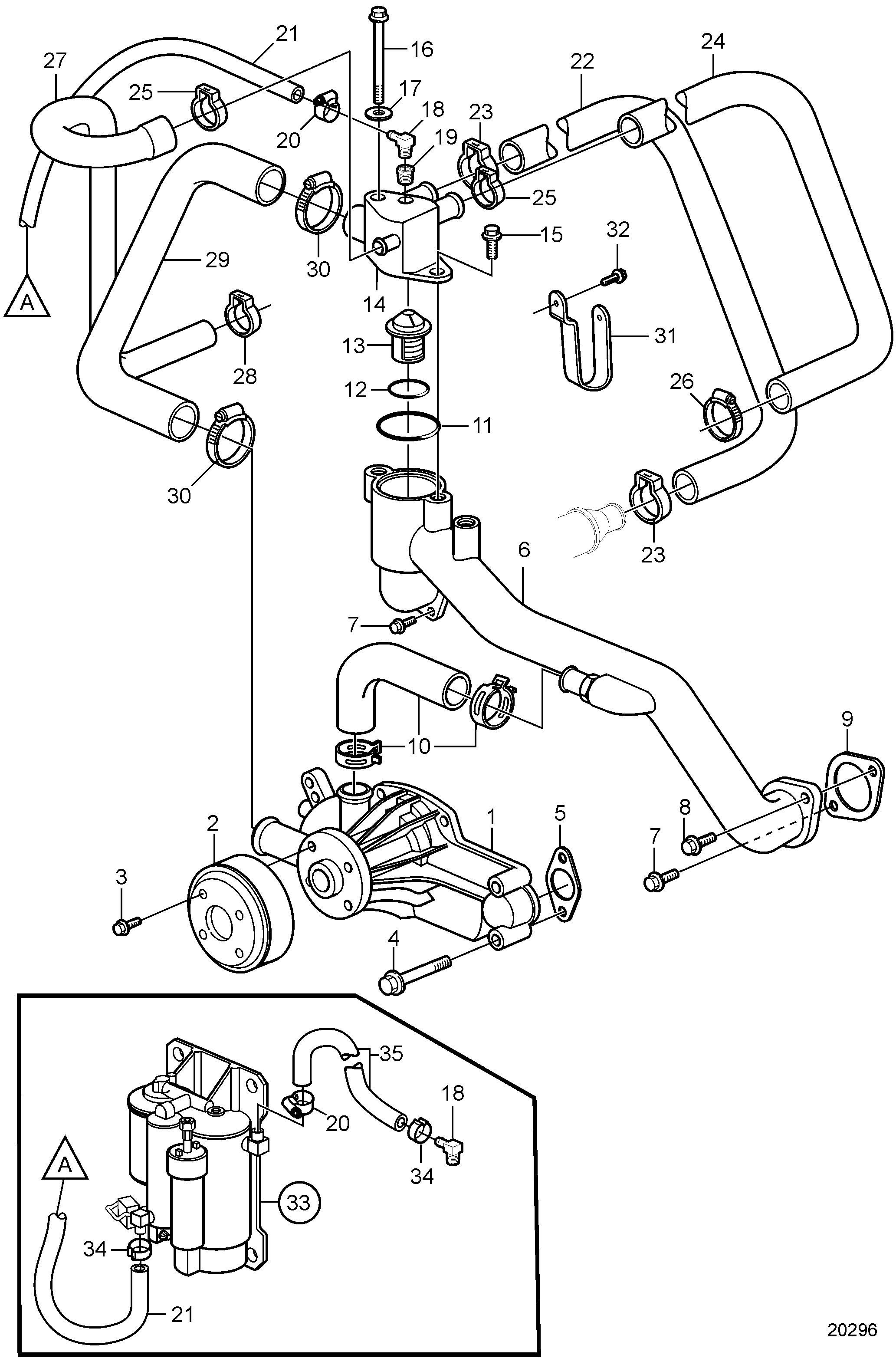 Pompe de circulation et thermostat