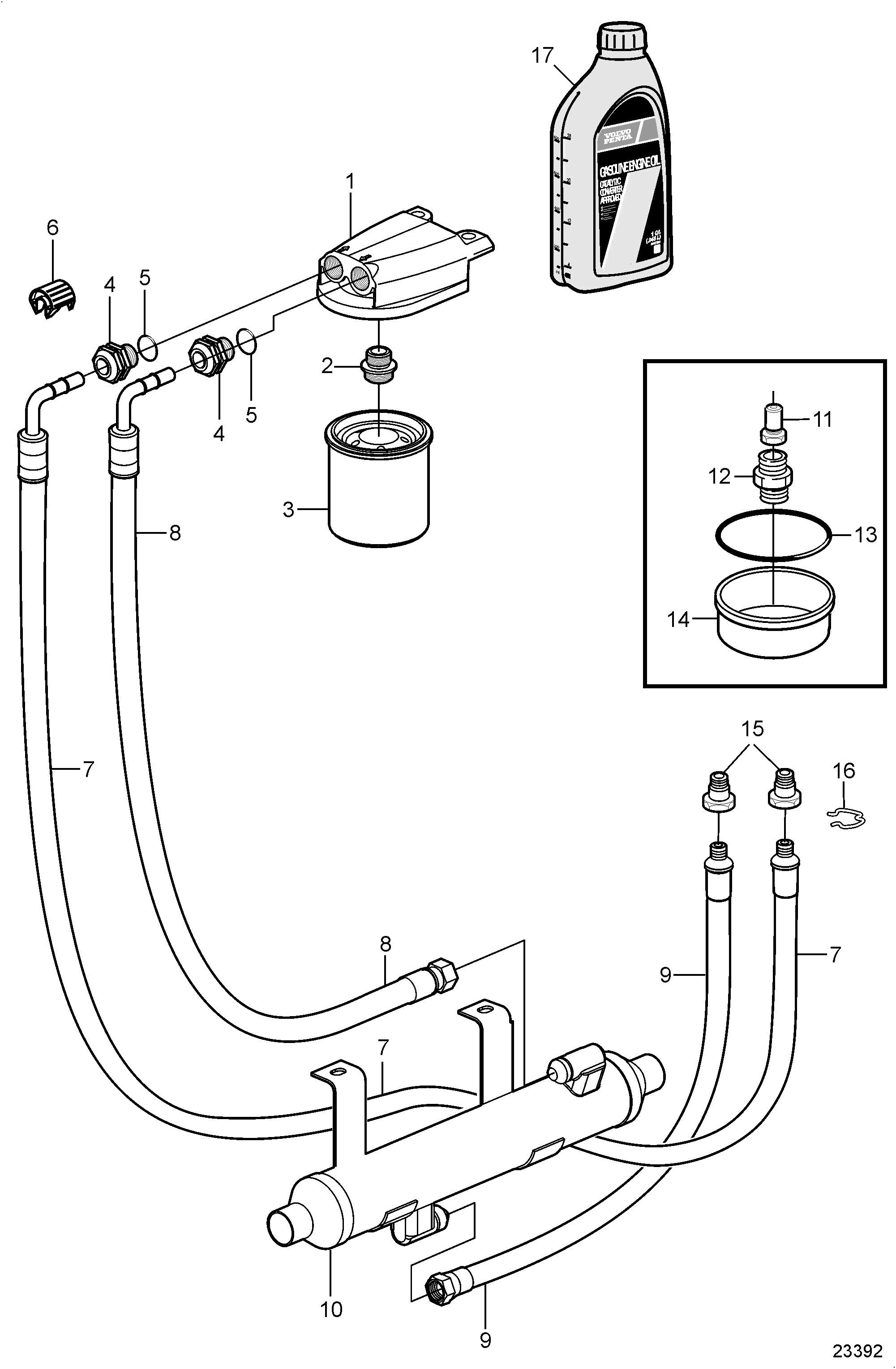 Sistema de lubricación