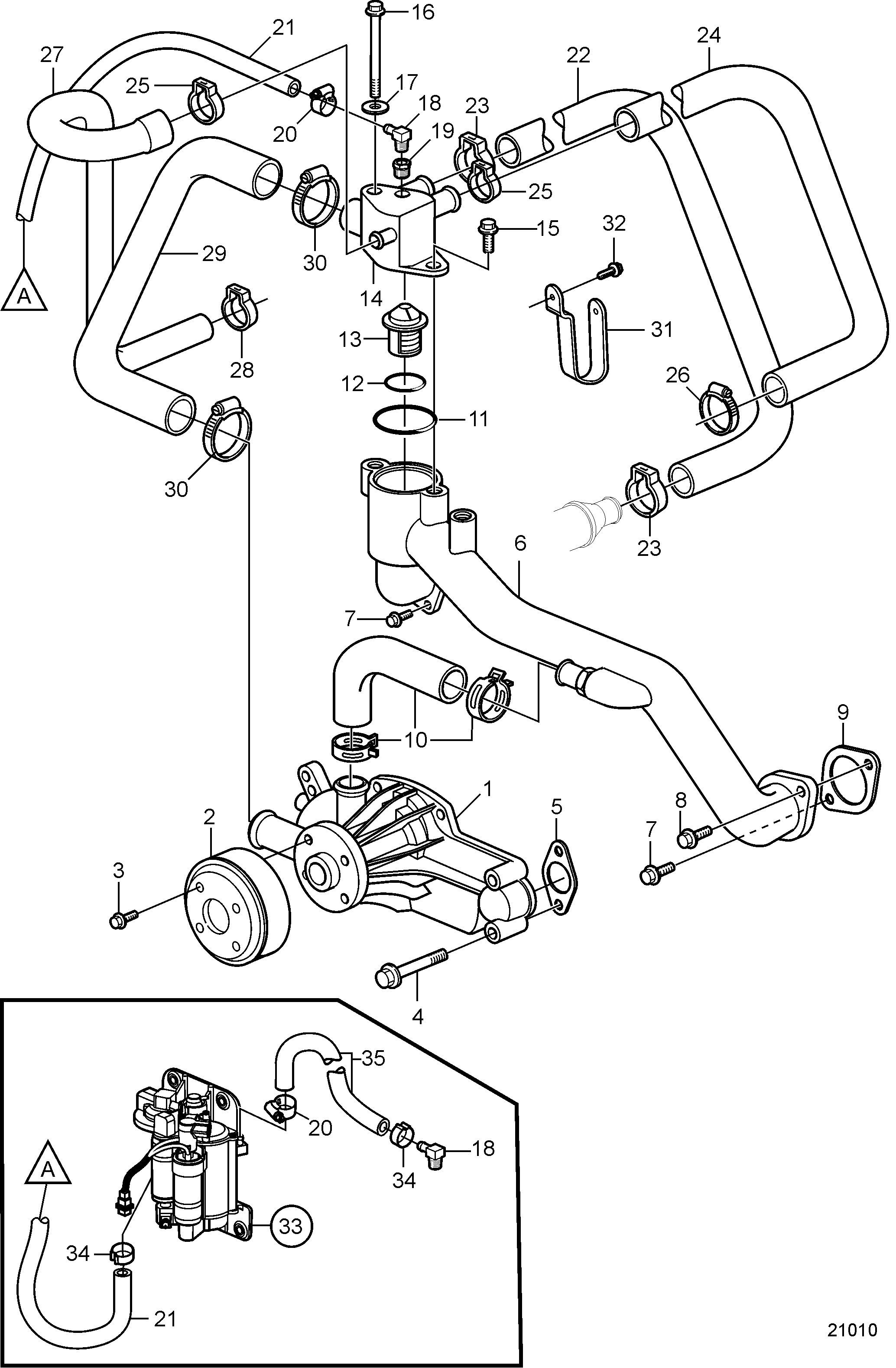 Pompe de circulation et thermostat