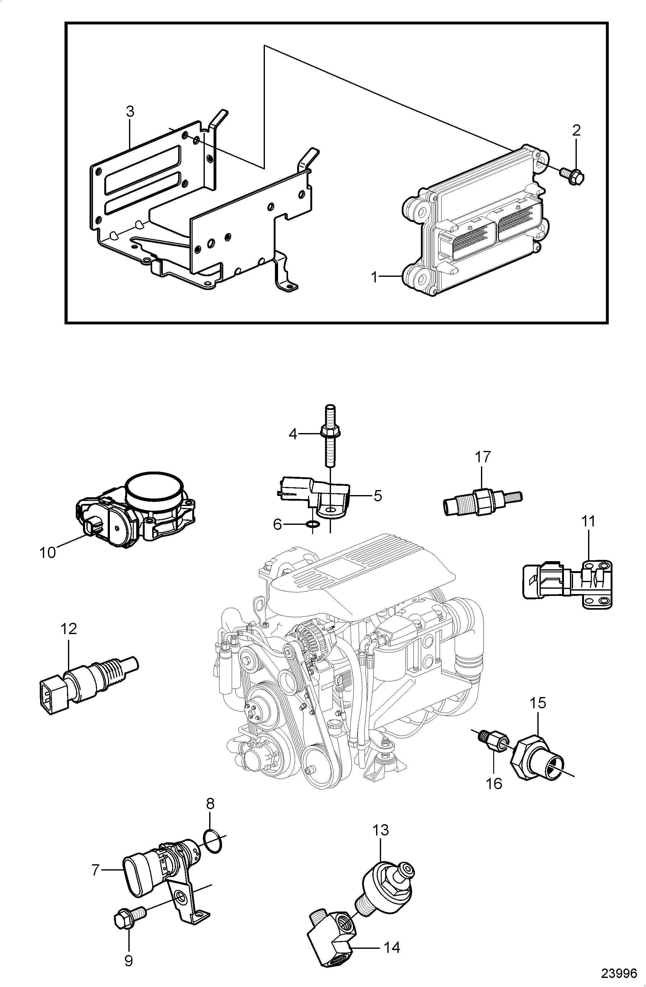 Commande électronique du moteur