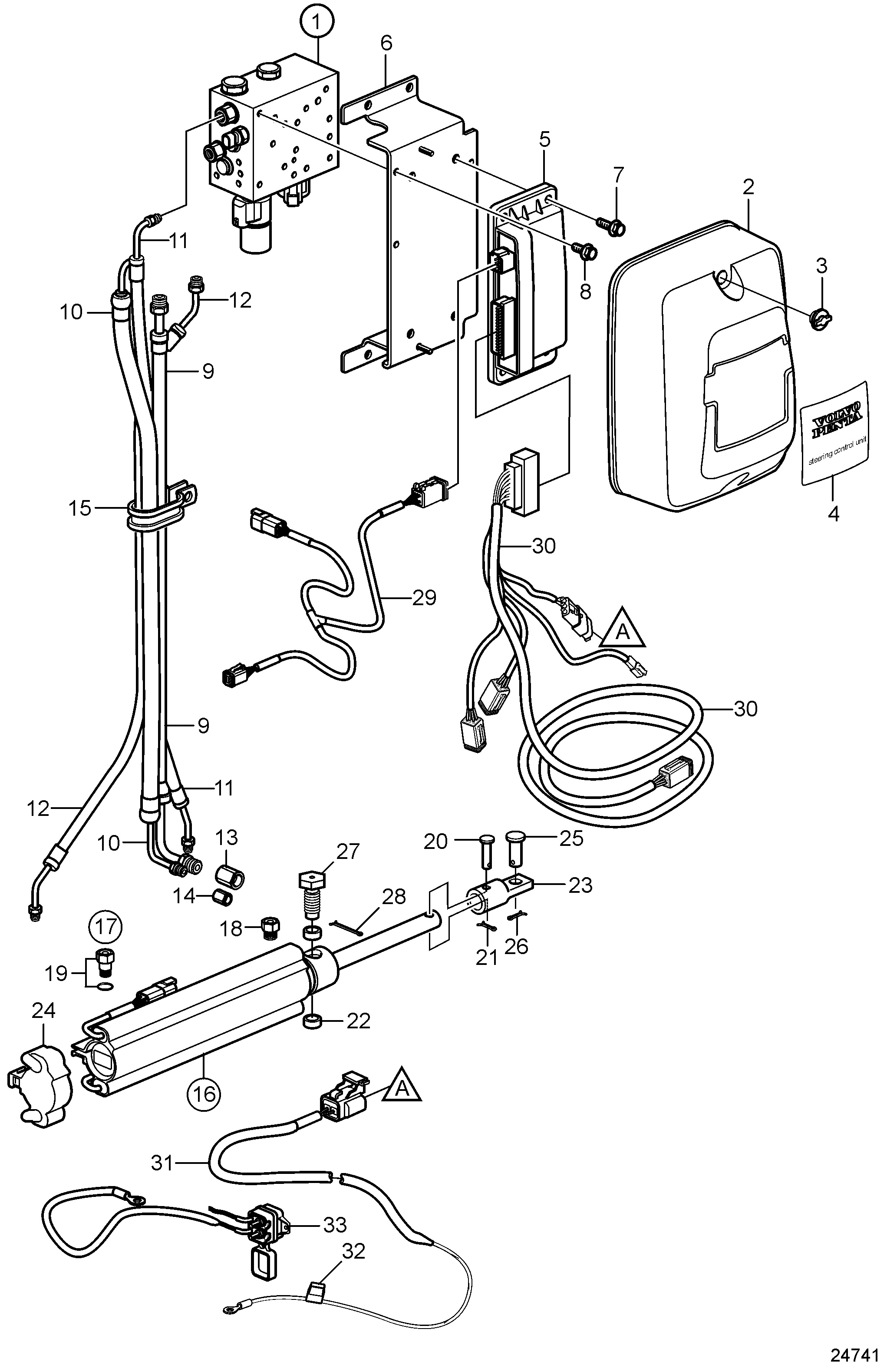 Direction électronique