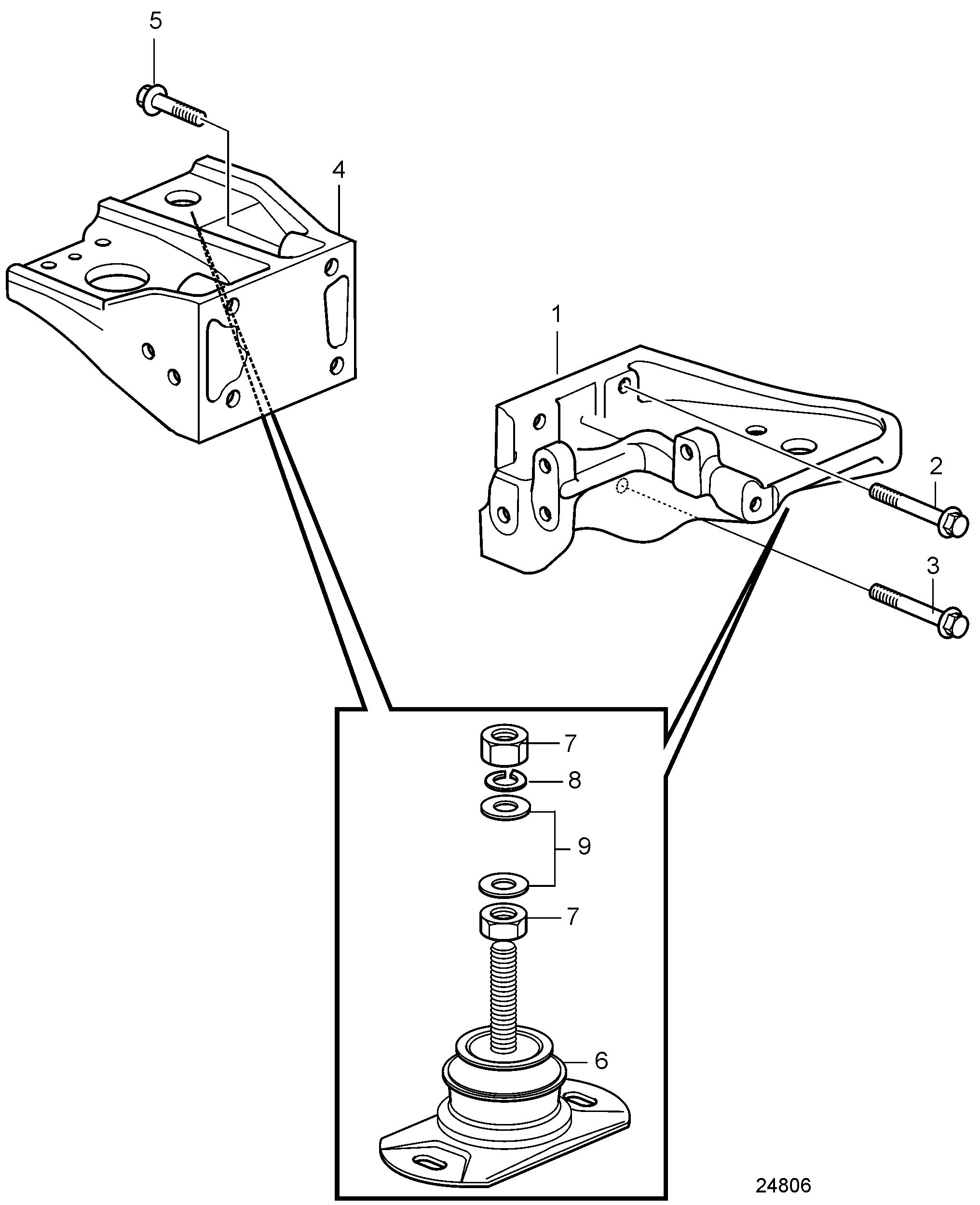 soporte del motor