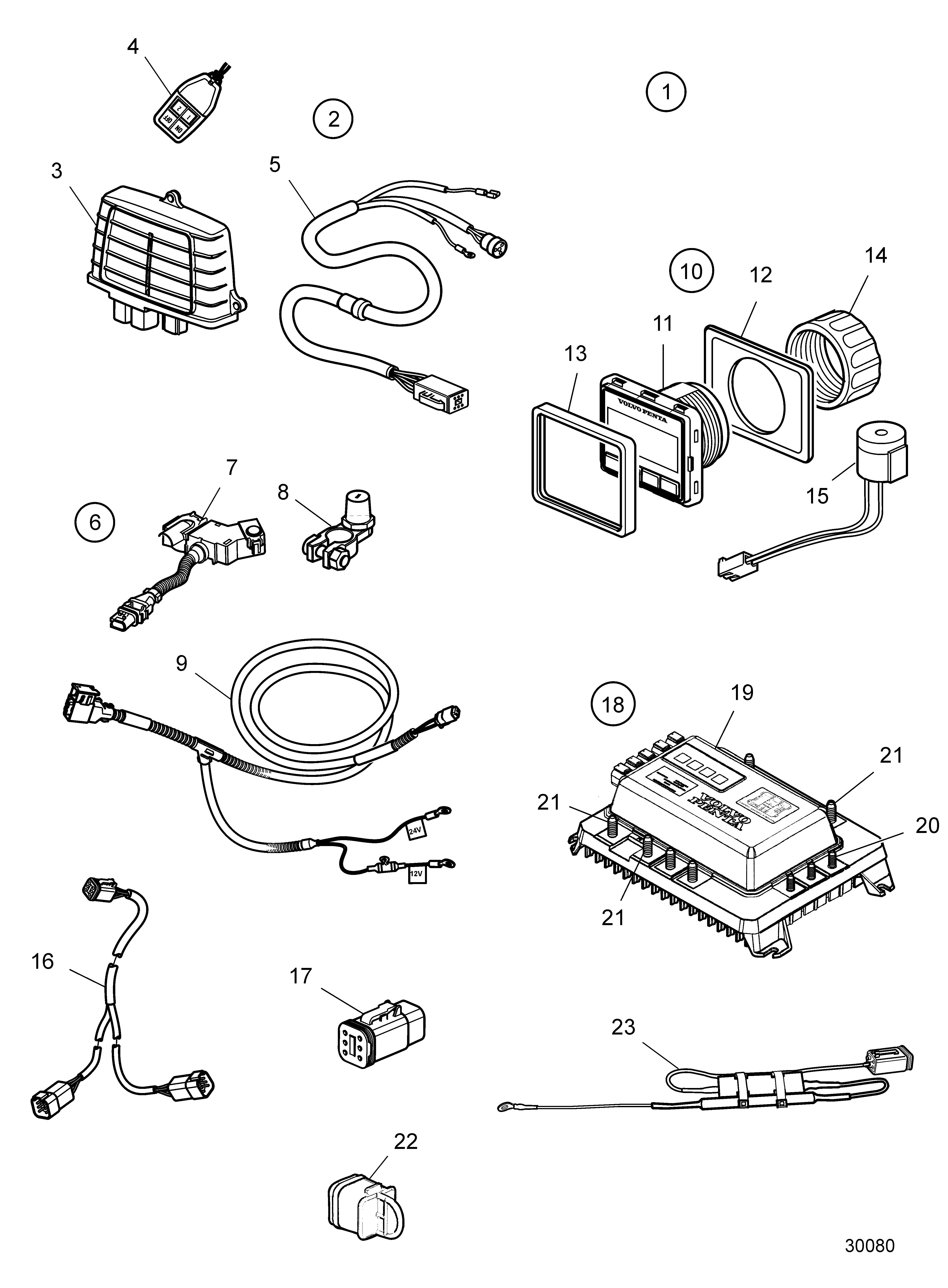 Gestion de la batterie EVC-E3