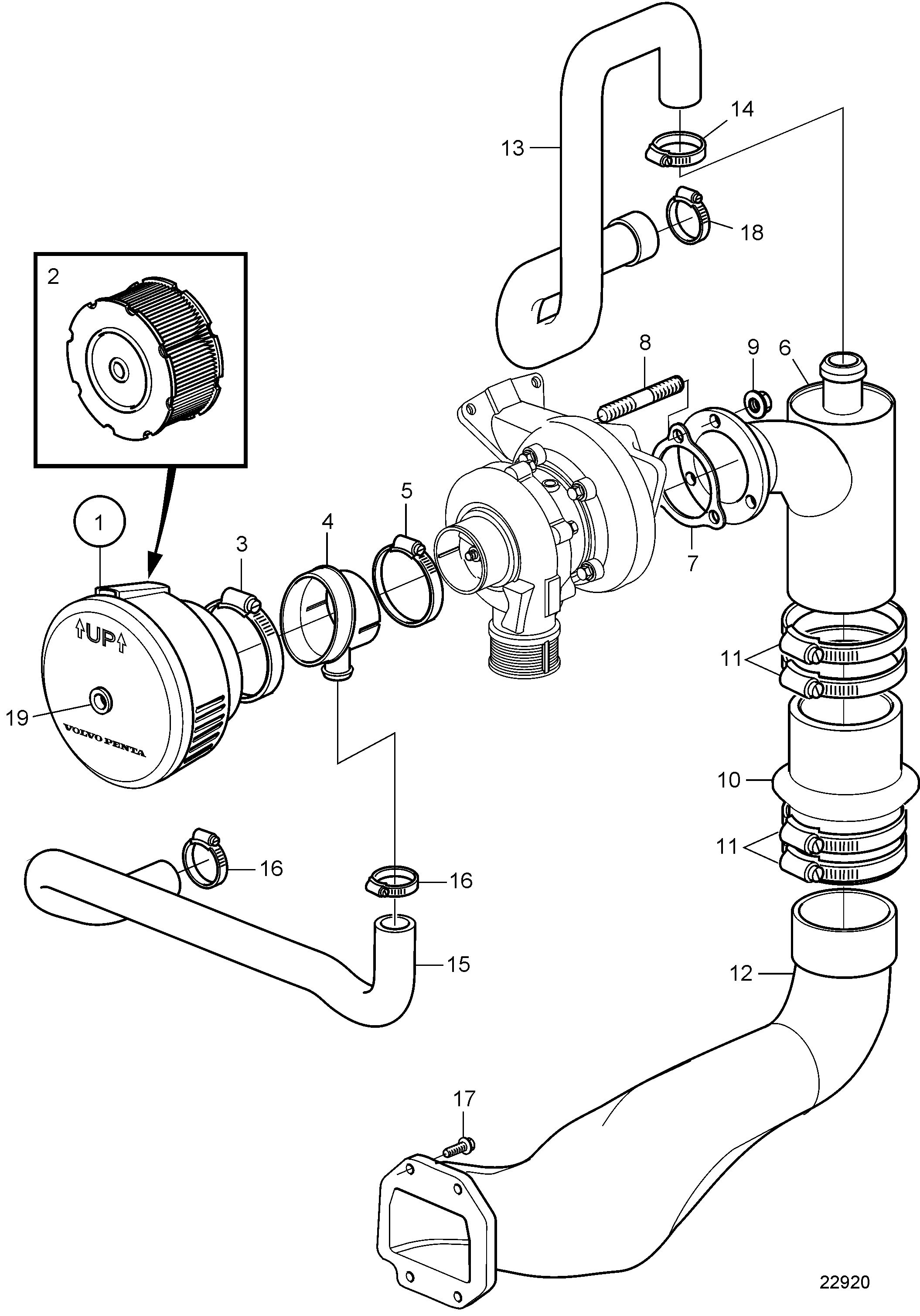 Ligne d’échappement et filtre à air