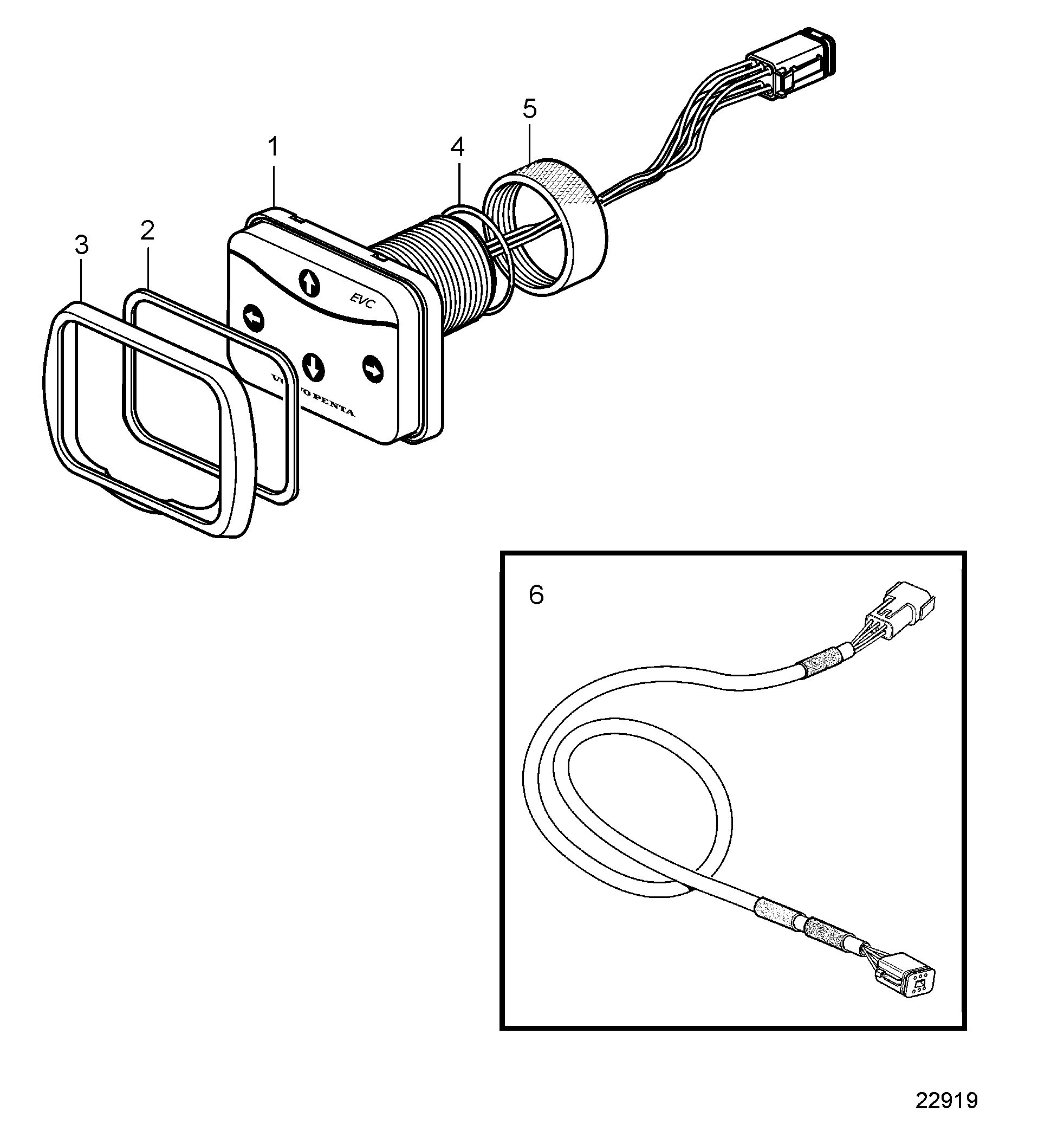 Panneau de configuration, EVC-A