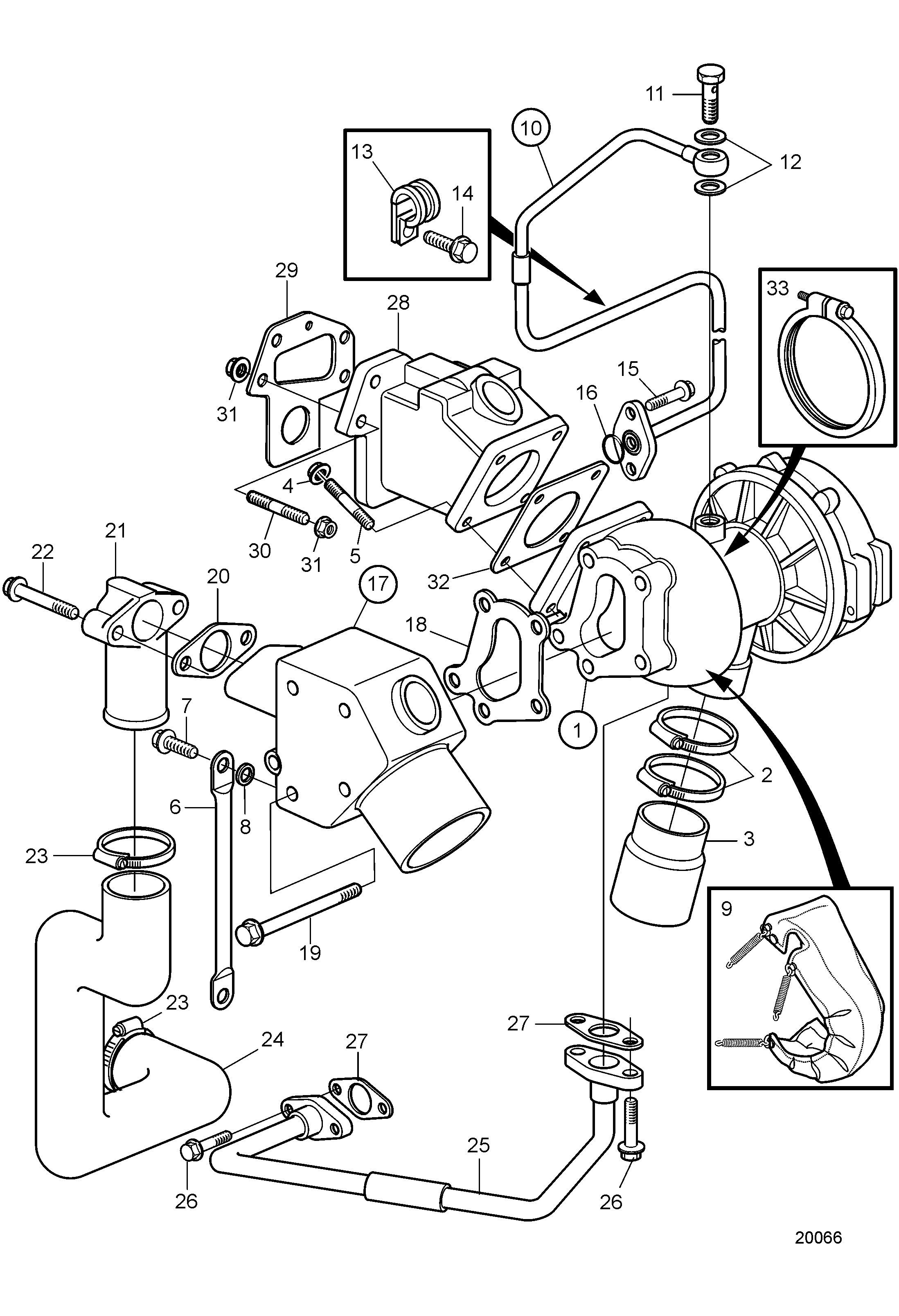 Turbo, induction et collecteur d’échappement