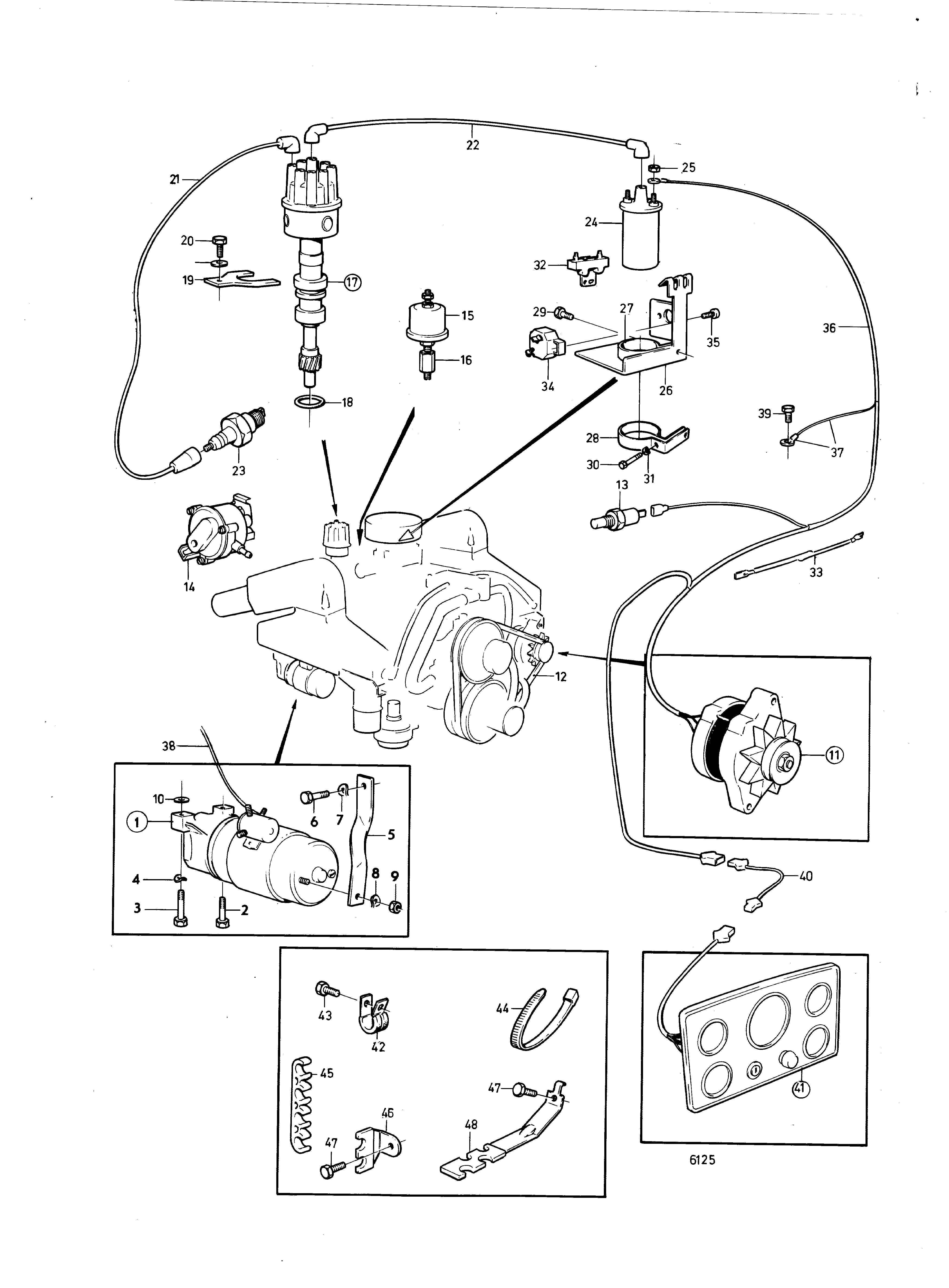 Équipements électriques et tableau bord