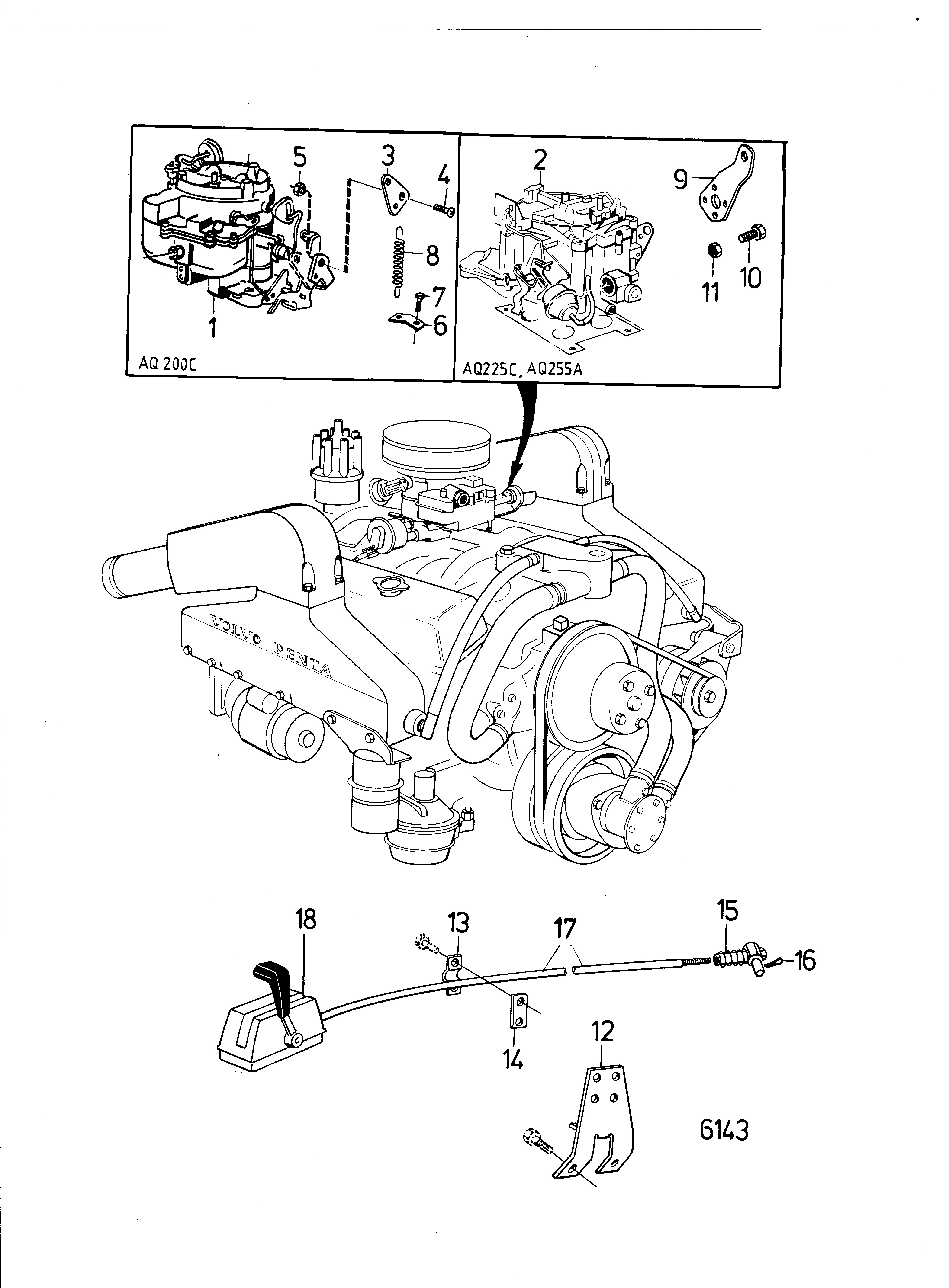 Commande du régime moteur