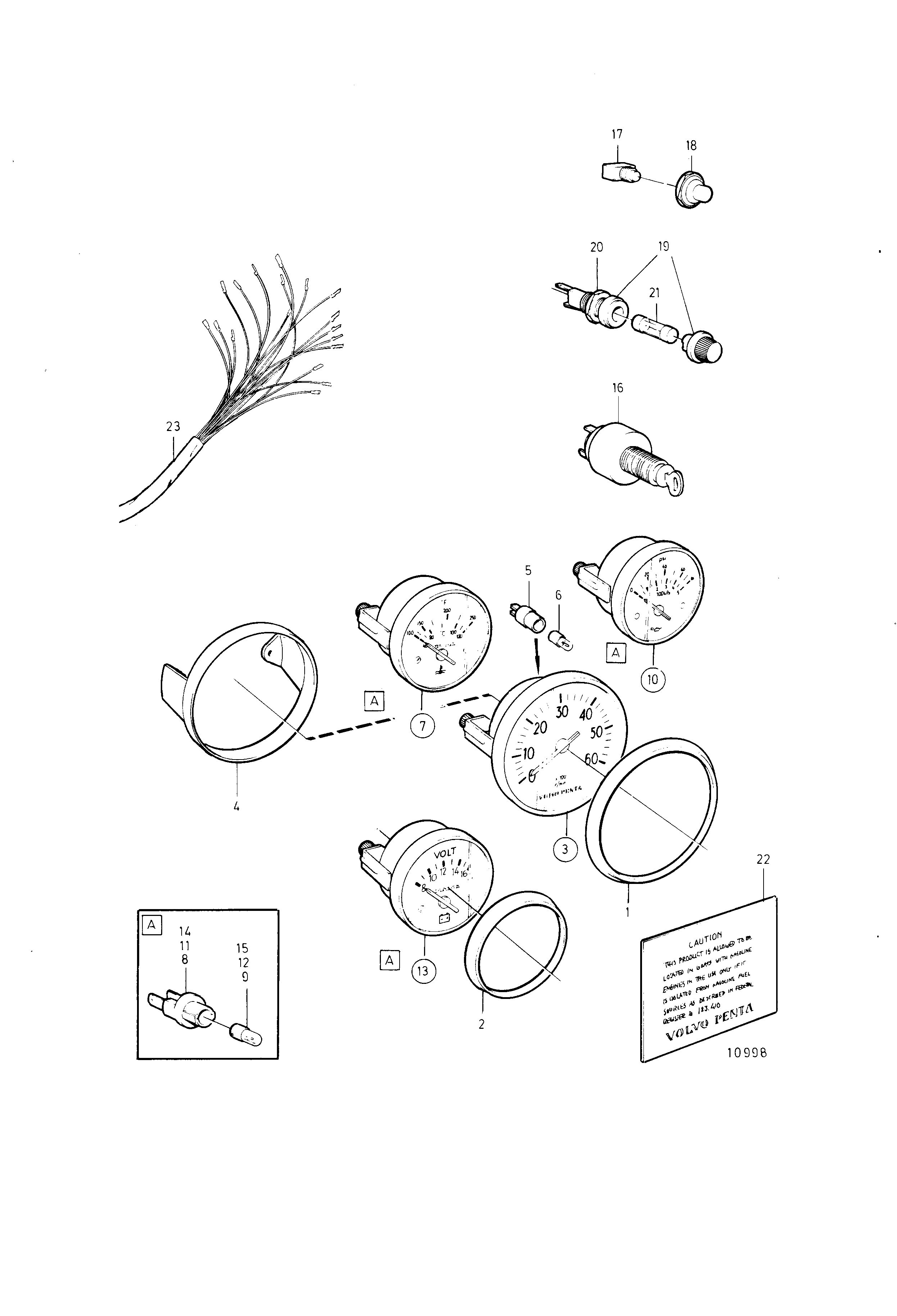 Kit tableau de bord