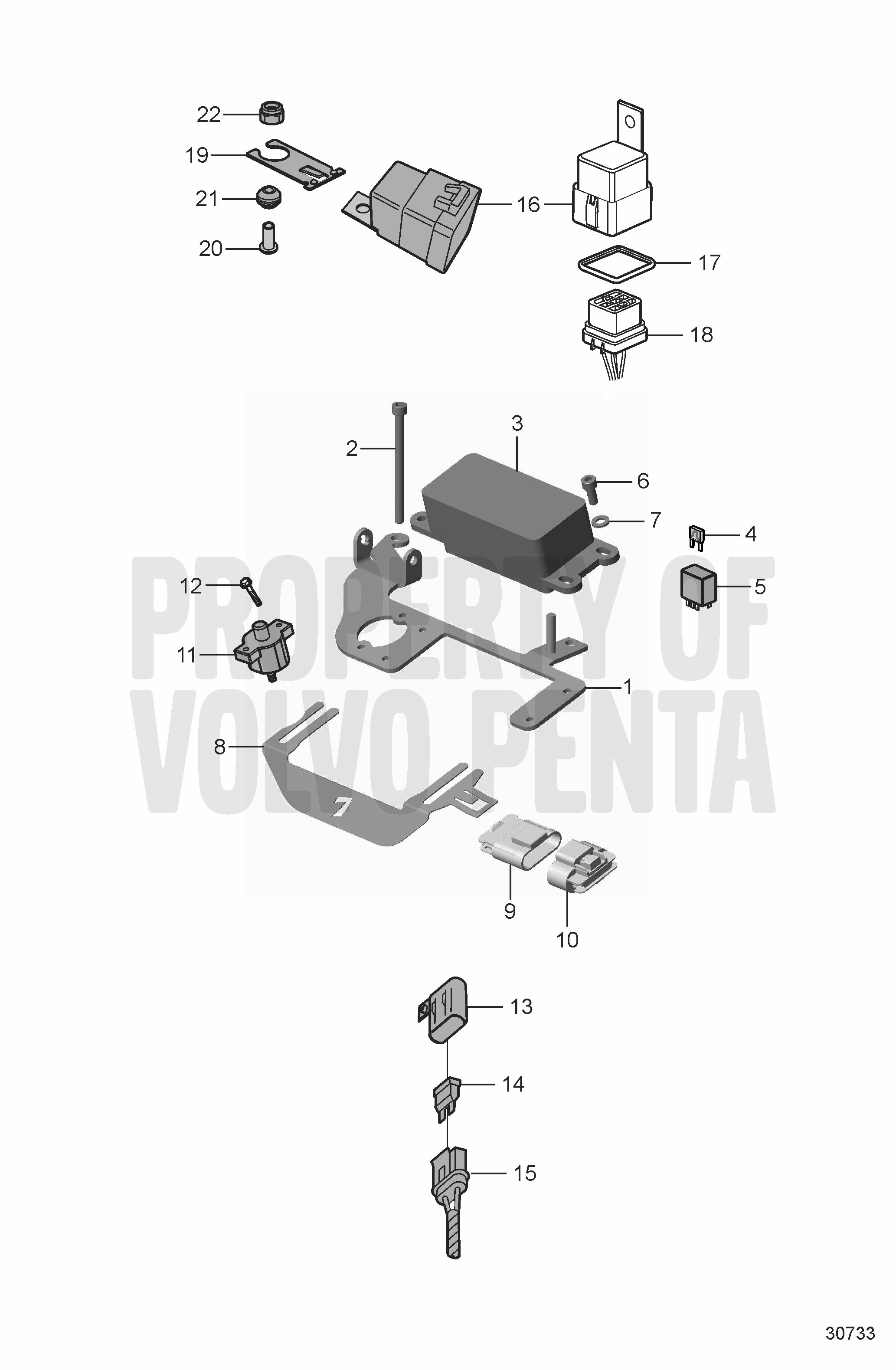 Fusibili e relè