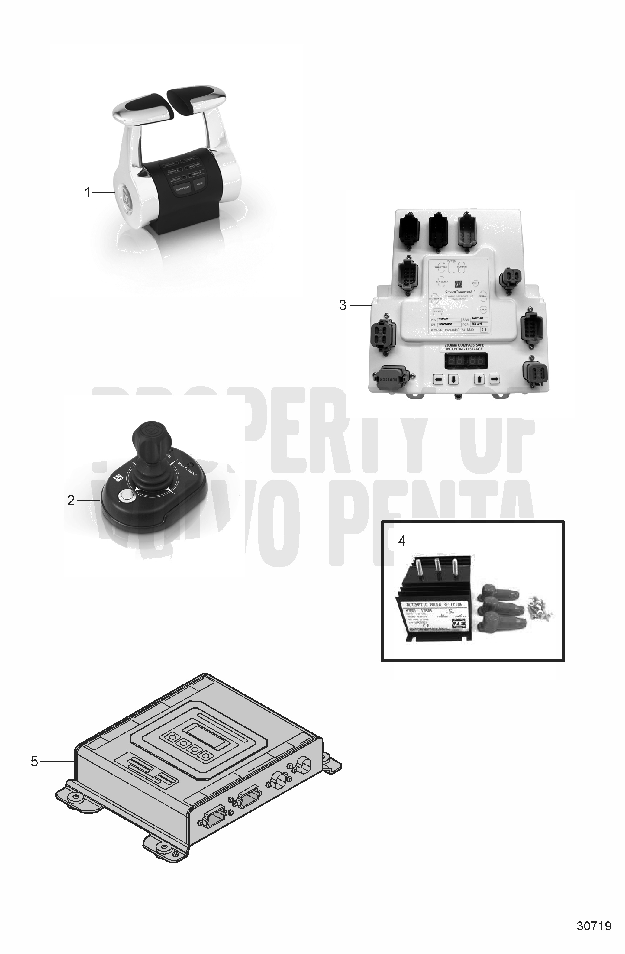 Controles ZF y controlador tipo joystick