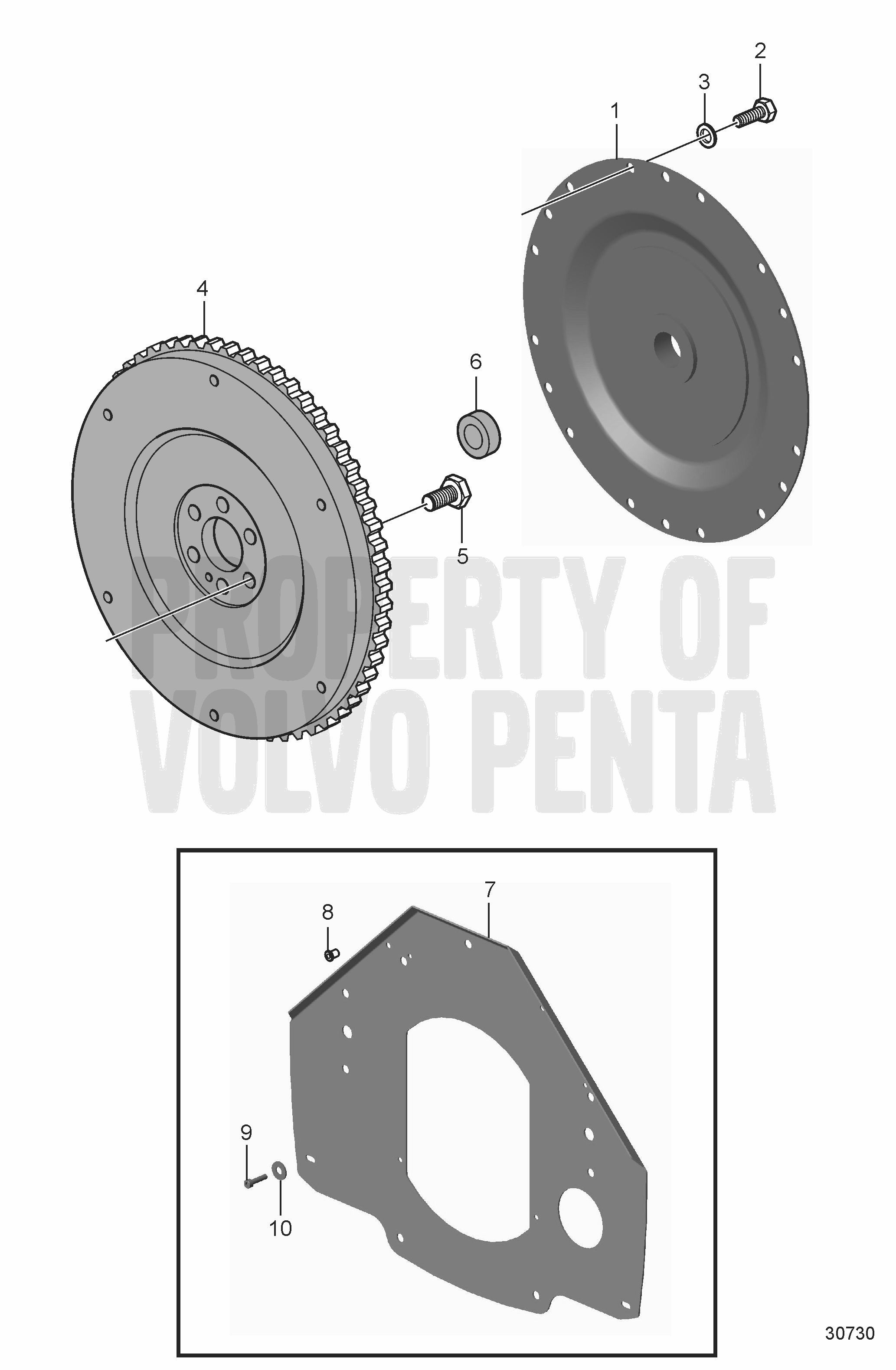 Volante y plato impulsor