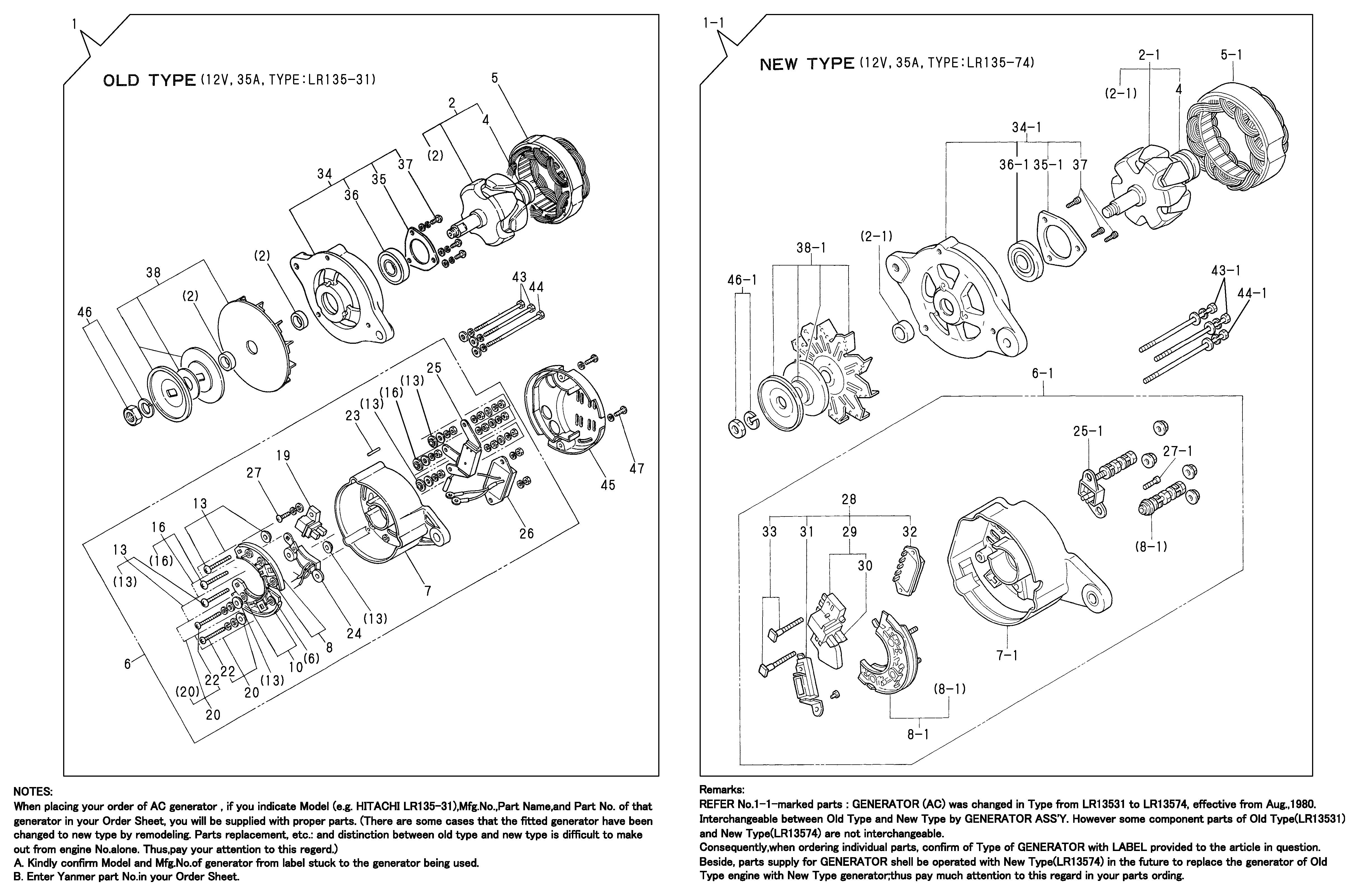 FIG 25. PARTIE COMPOSANTE DU GÉNÉRATEUR