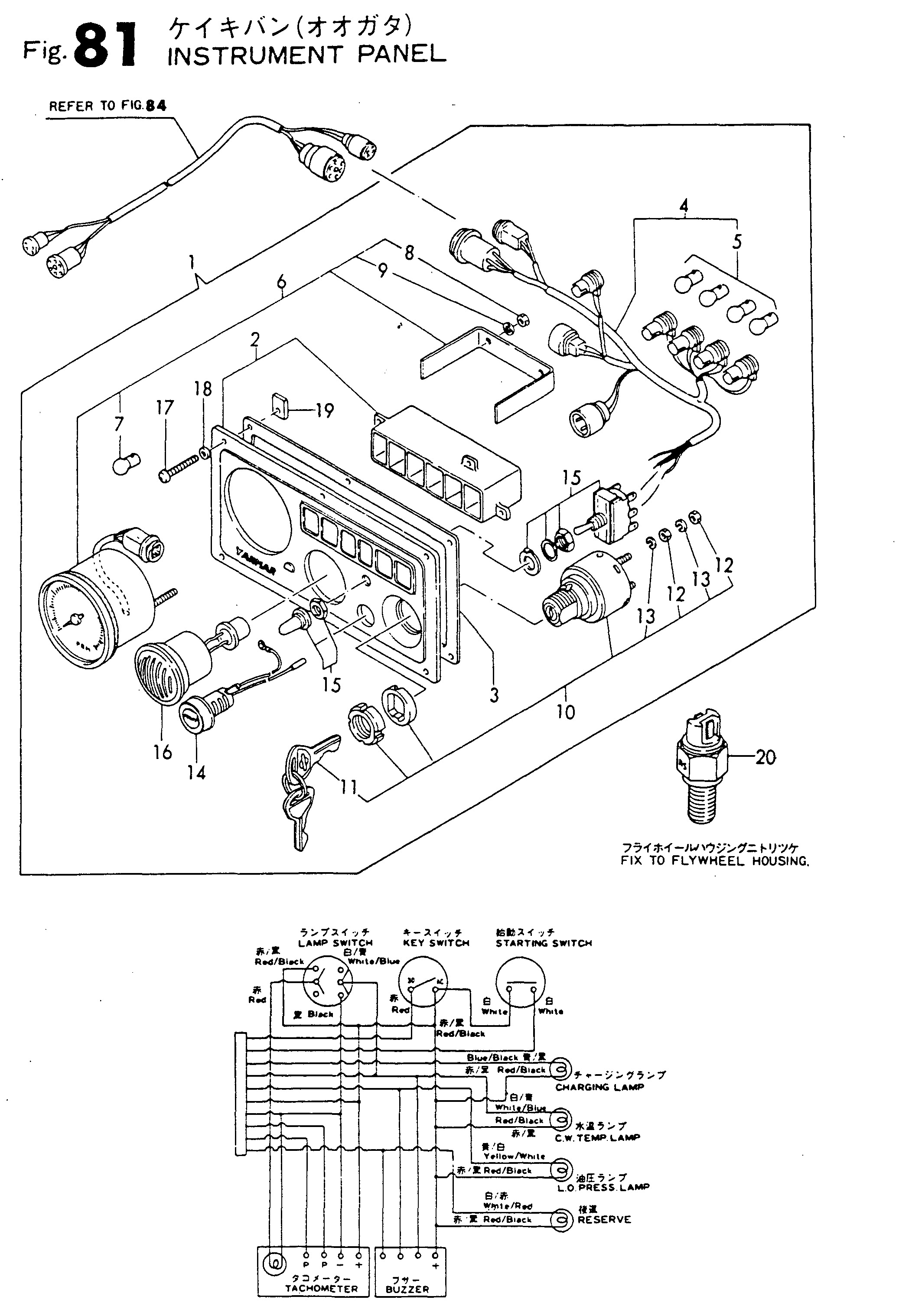 FIG 81. GROUPE D'INSTRUMENTS