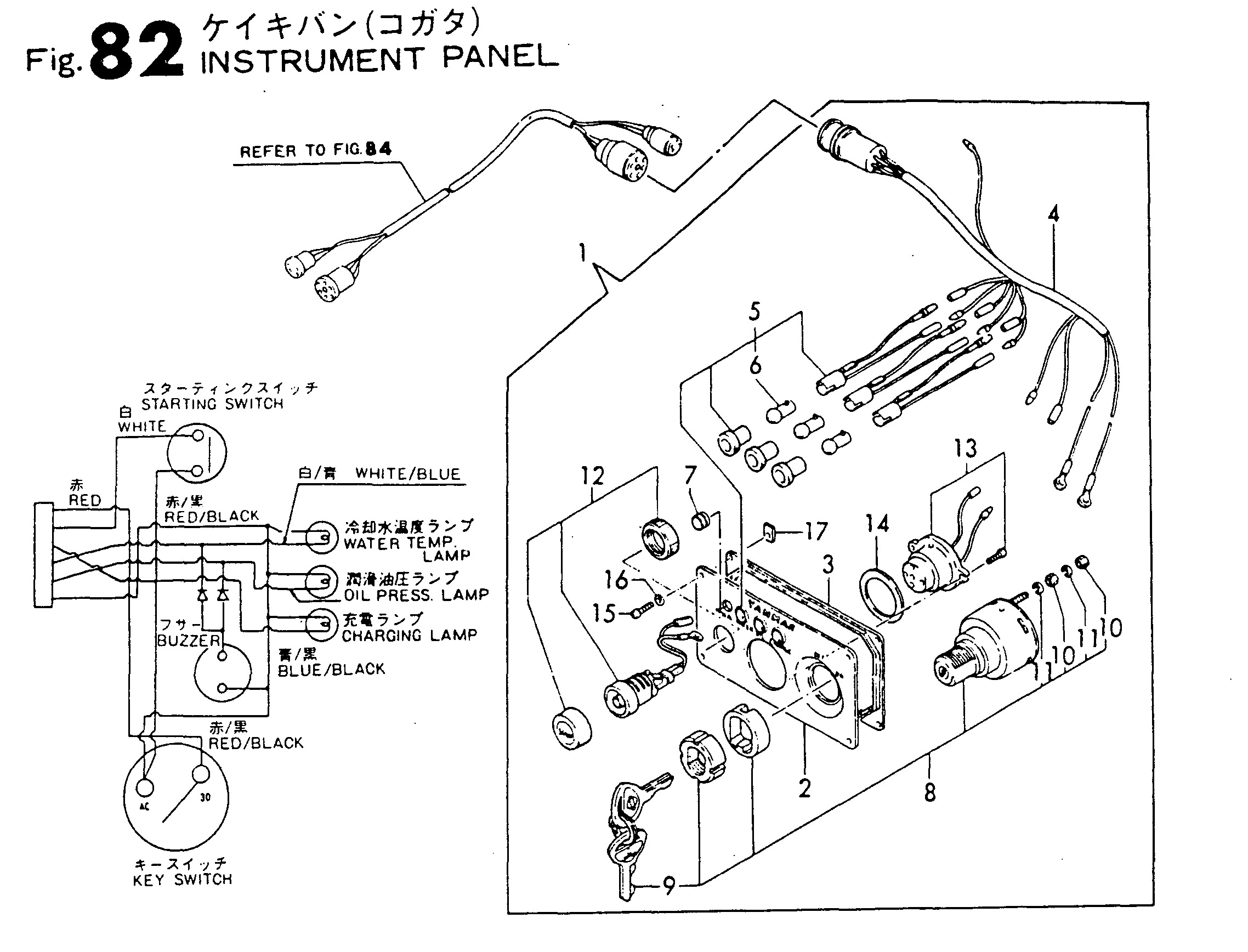 FIG 82. GROUPE D ' INSTRUMENTS