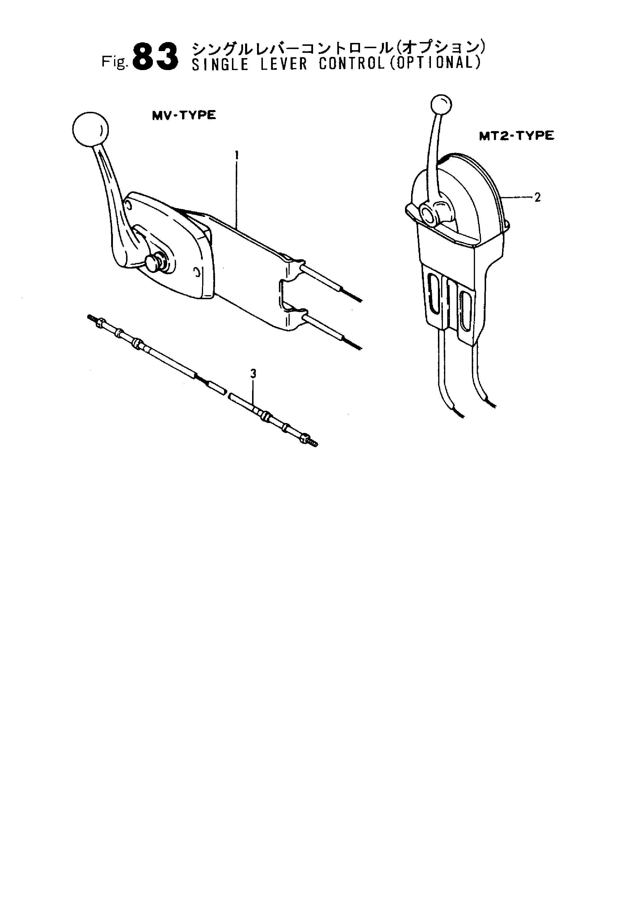 FIG 83. CONTRÔLE UNIQUE DU PERSONNEL (OPTIONAL)