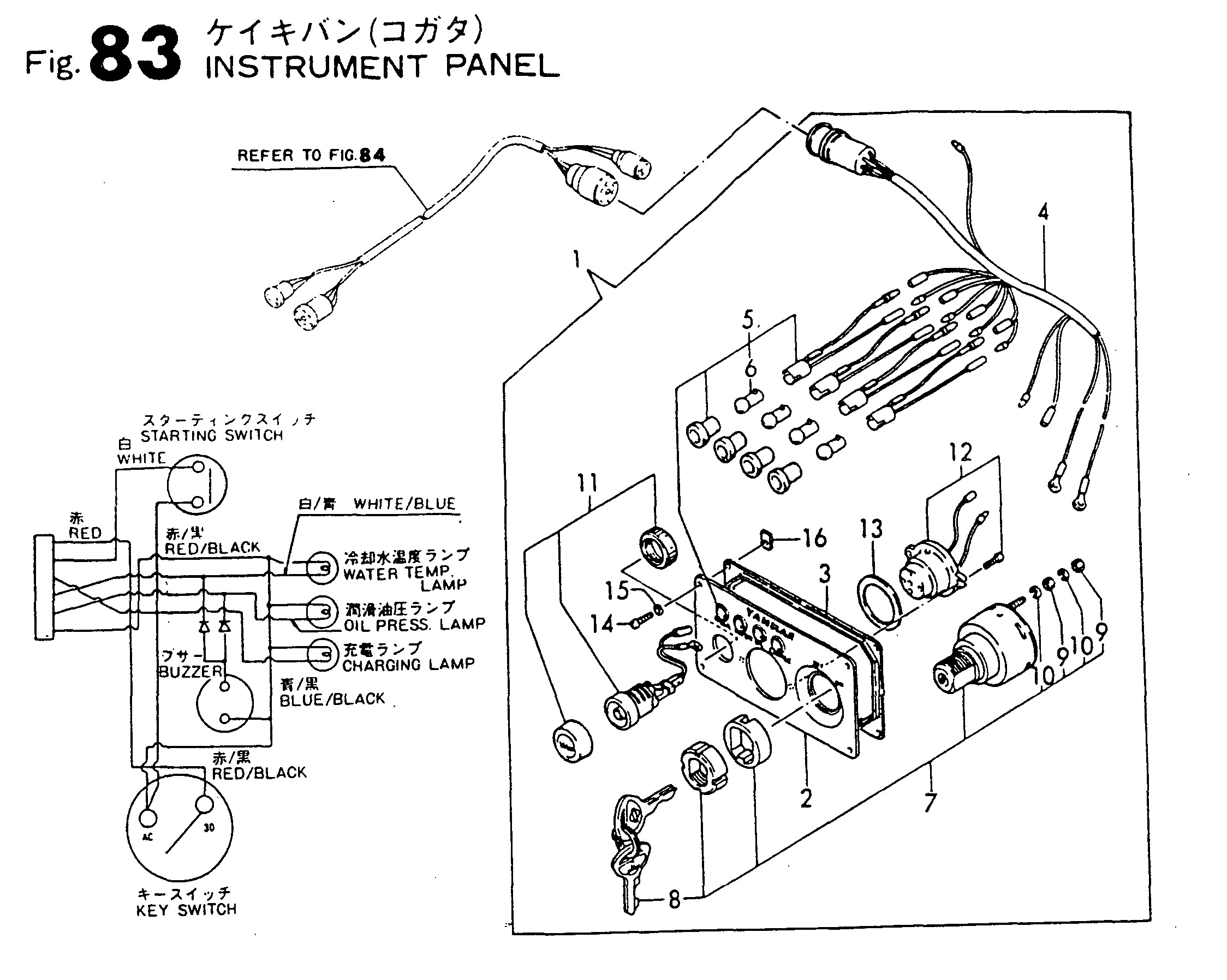 FIG 83. GROUPE D ' INSTRUMENTS